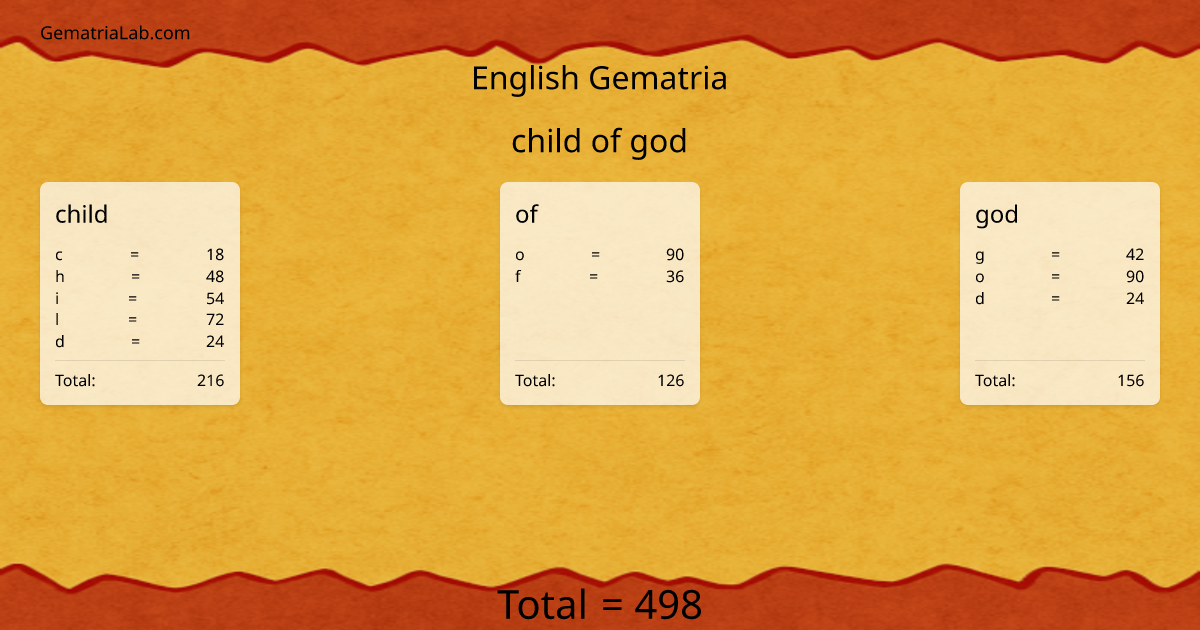 child of god in english Gematria